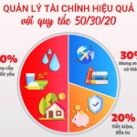 Top 9 kỹ năng quản lý tài chính hiệu quả