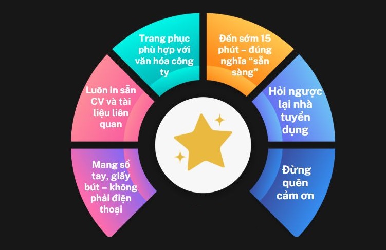 Đi phỏng vấn xịn như dân chuyên: Có thể bạn chưa biết ?
