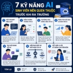 7 kỹ năng AI sinh viên nên quen thuộc trước khi ra trường