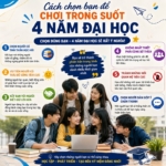 Cách chọn bạn để chơi trong suốt 4 năm đại học như thế nào cho tốt ?