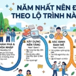 Năm nhất nên đi theo lộ trình như thế nào ?