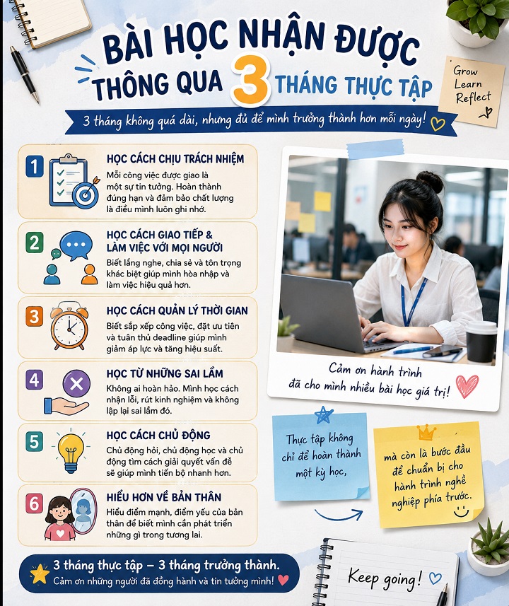 3 THÁNG THỰC TẬP – BẠN ĐÃ HỌC ĐƯỢC GÌ?