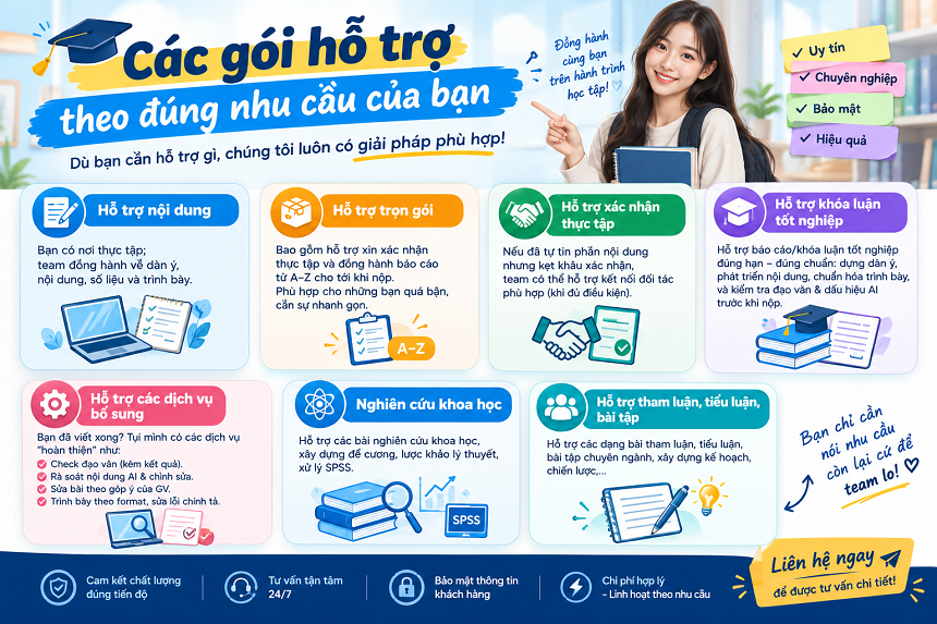 Các gói dịch vụ thực tập hỗ trợ theo đúng nhu cầu