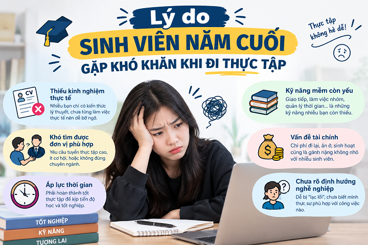 Dịch vụ hỗ trợ xin Xác Nhận Thực Tập